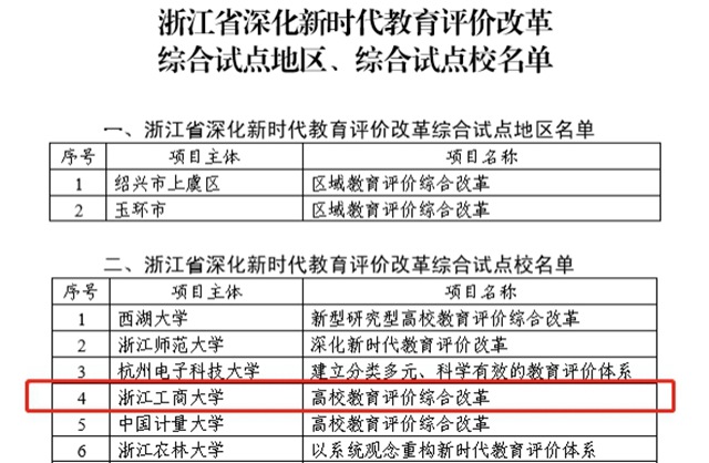 浙江工商大学获批浙江省深化教育评价改革综合试点高校